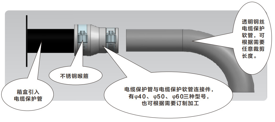 電纜