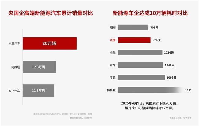 圖表描述已自動(dòng)生成