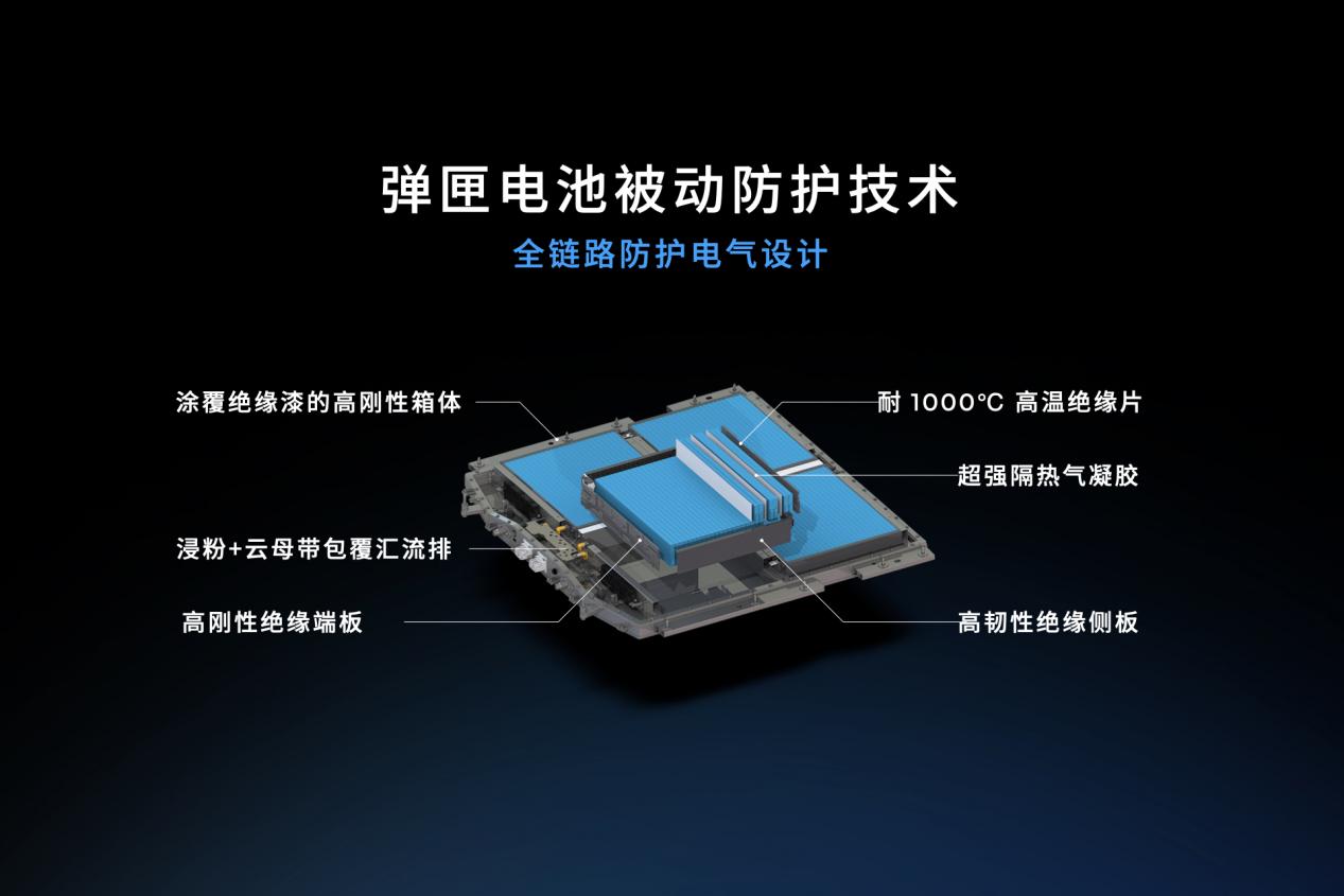 8 廣汽彈匣電池安全技術(shù)jpeg