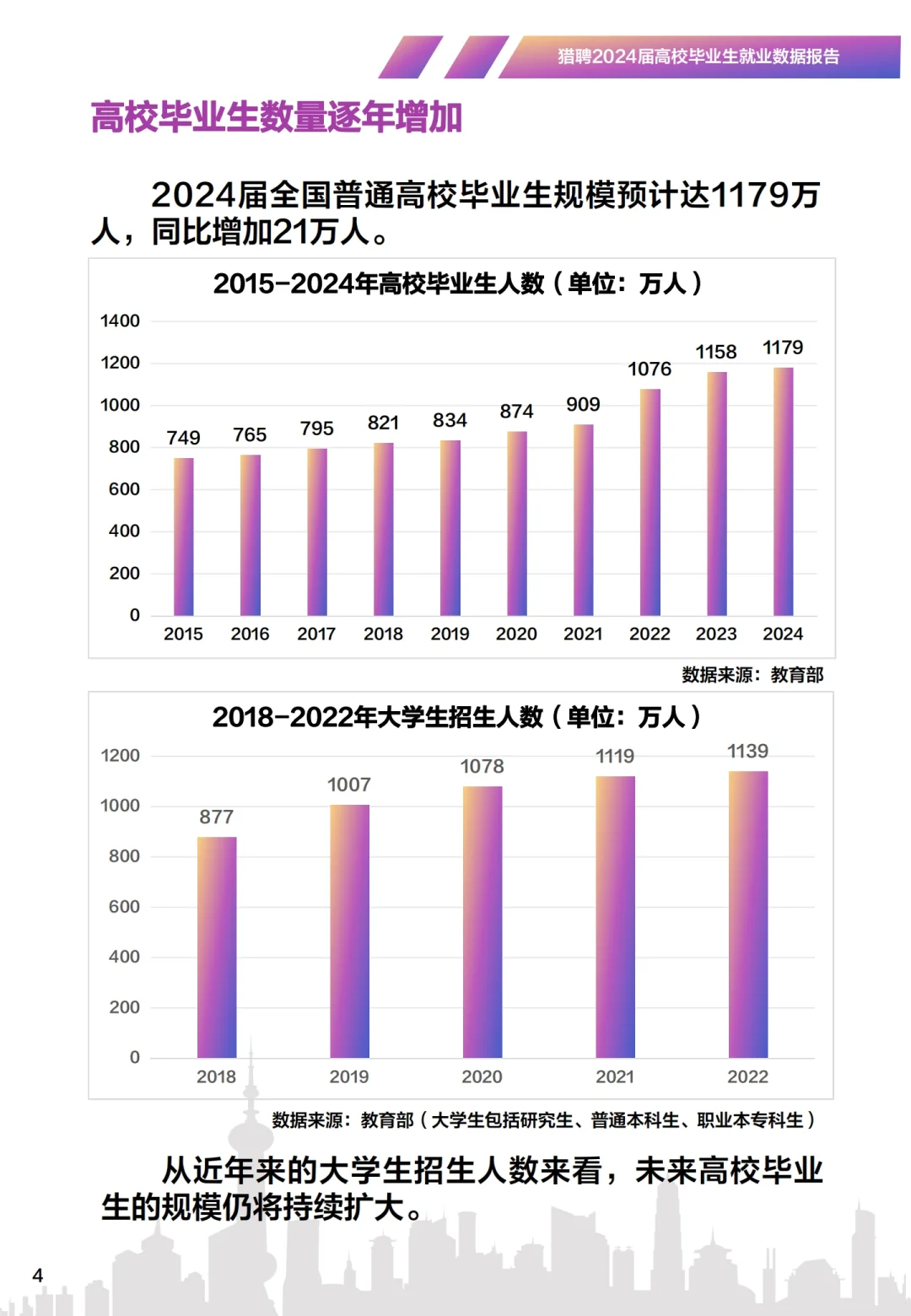 2024年高校毕业生就业数据报告