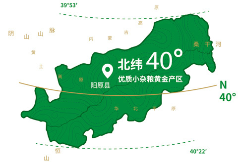 生产