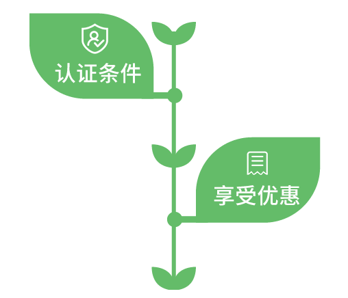 海关RCEP 海关RCEP