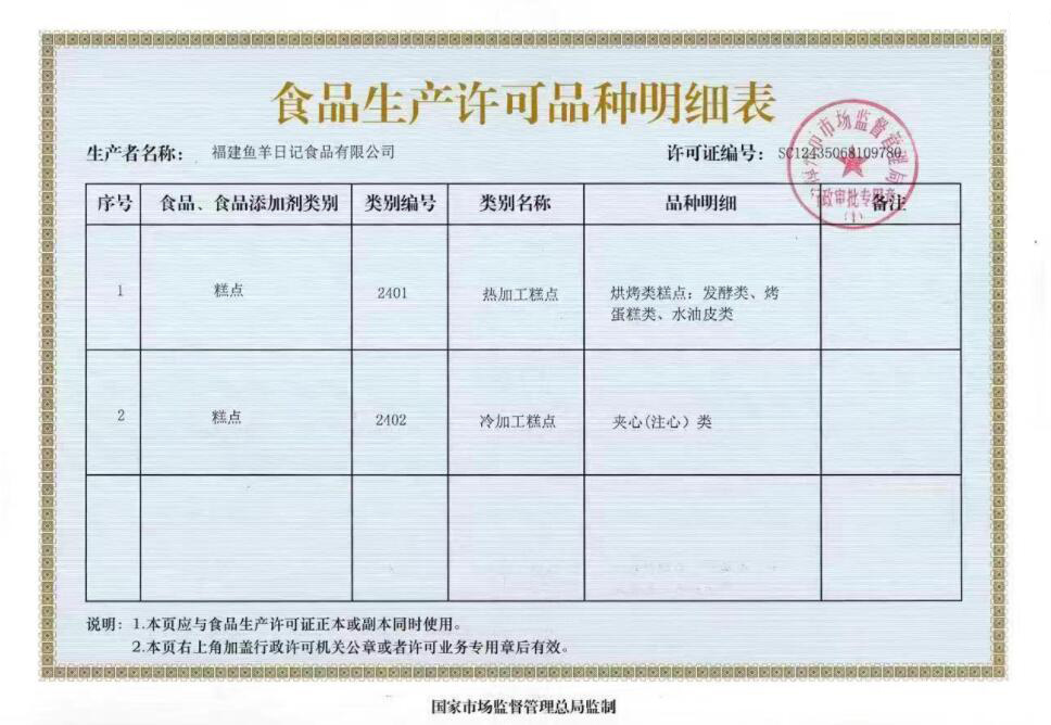 Food production license Food production license