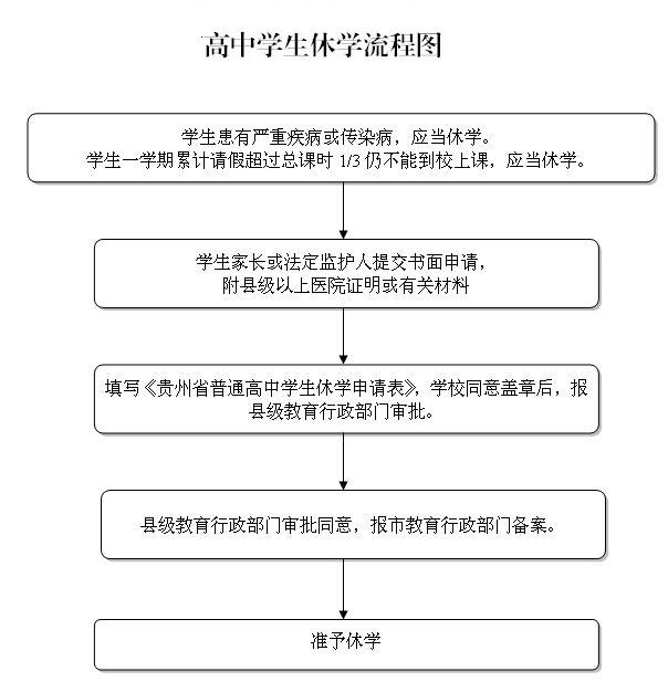 校务公开