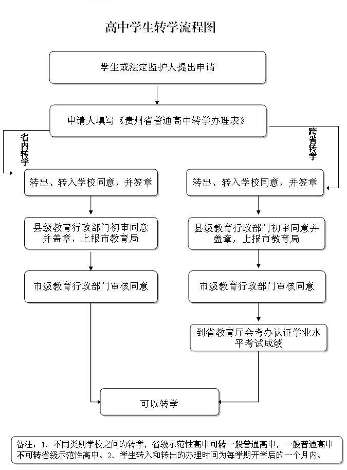 校务公开