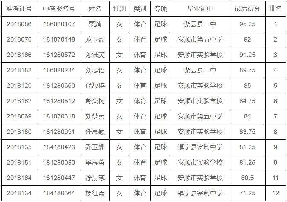 招生信息