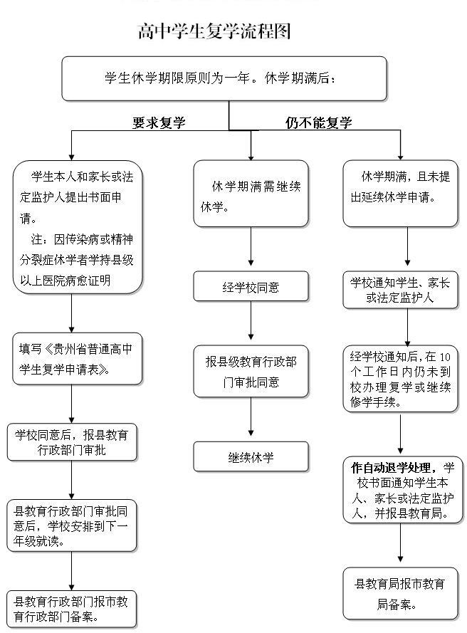 校务公开