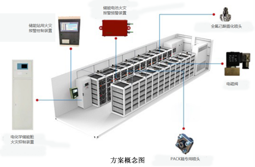 电化学储能消防解决方案
