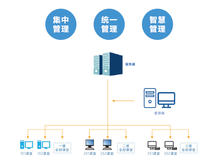 Haiguang Desk - The best choice for cloud desktop construction in computer rooms