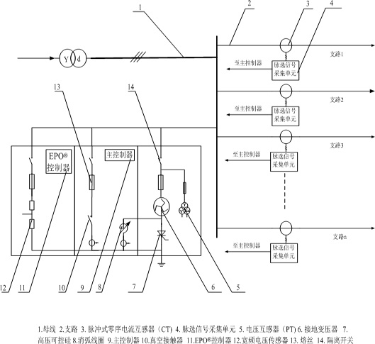 MXJD單相接地故障管理系統