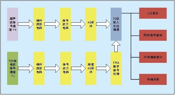 AI絕緣預警系統(tǒng)