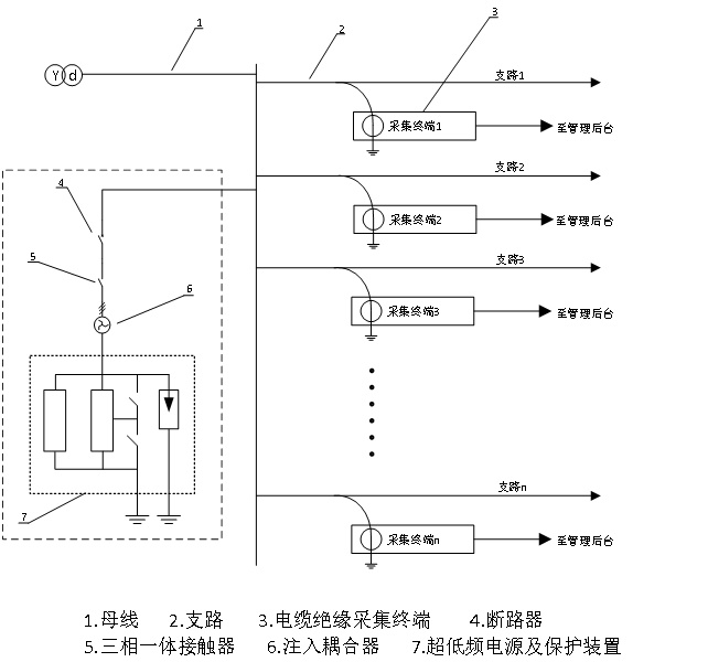 AI絕緣預警系統(tǒng)