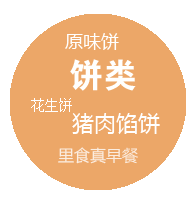 饼类