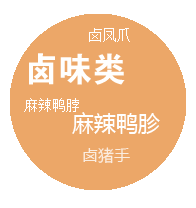 卤味类