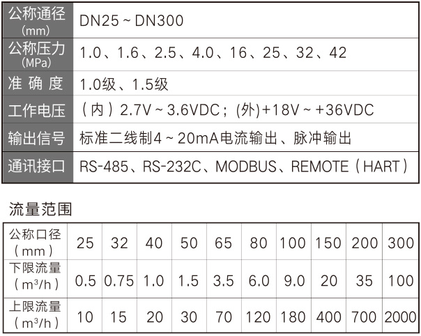 胜利油田胜利石油仪表厂