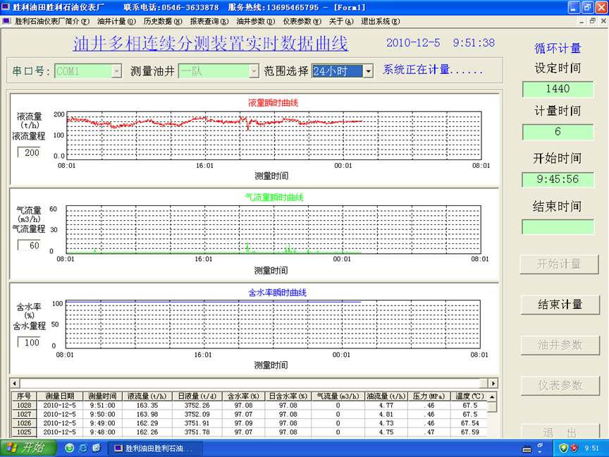 shengli