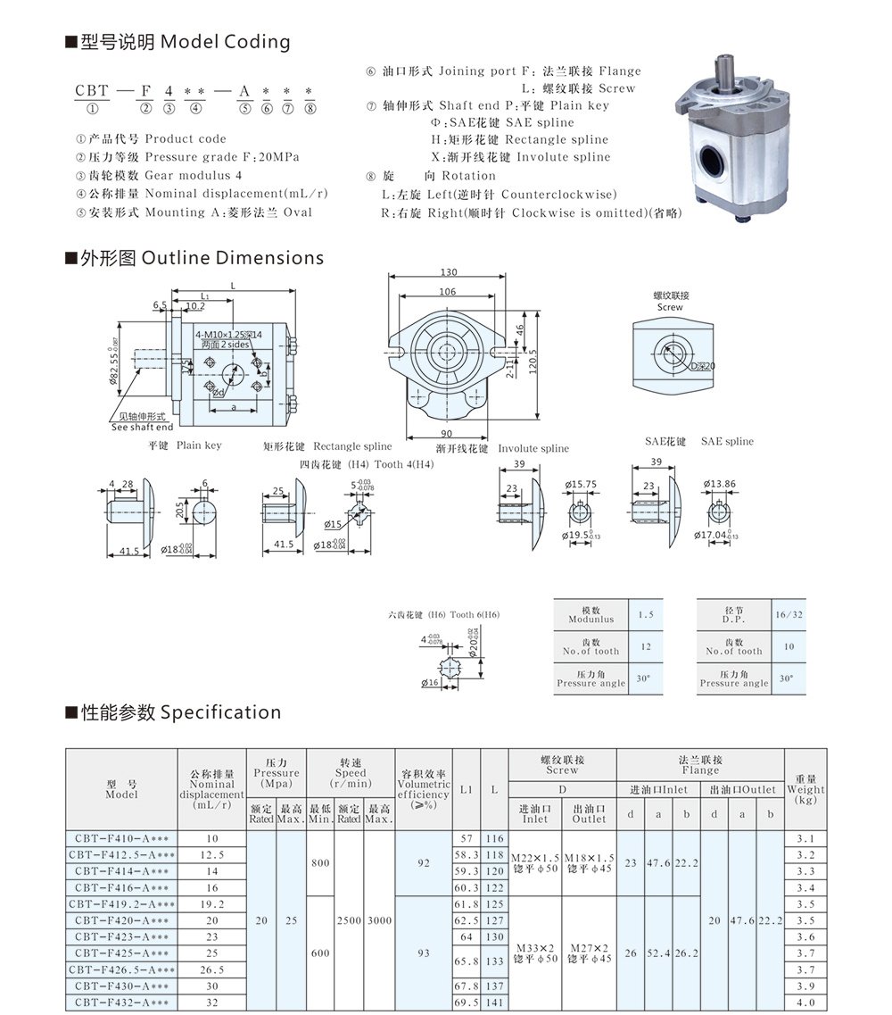 CBT-F4 系列齒輪泵