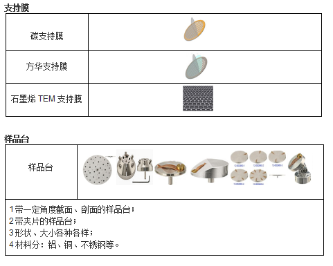 荷蘭M2N顯微學(xué)耗材及用品(電鏡耗材)