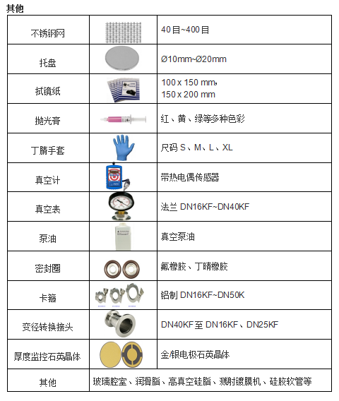 荷蘭M2N顯微學(xué)耗材及用品(電鏡耗材)