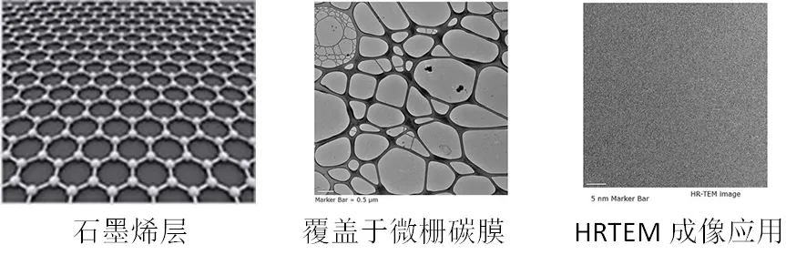 石墨烯TEM支持膜