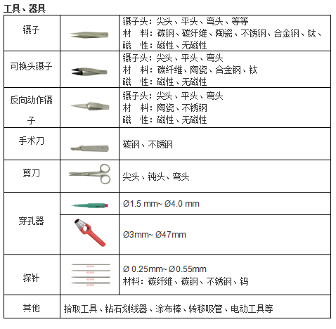 荷蘭M2N顯微學(xué)耗材及用品(電鏡耗材)