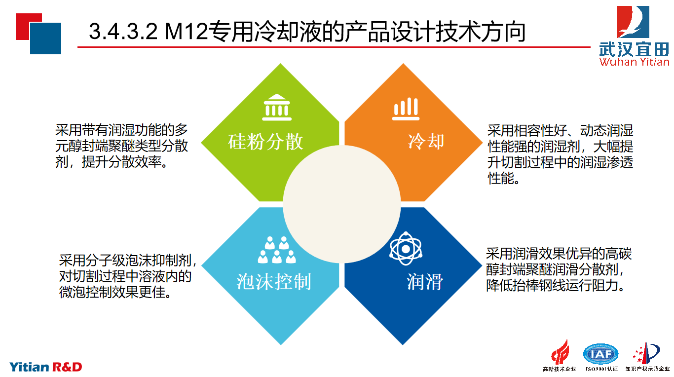 解决方案