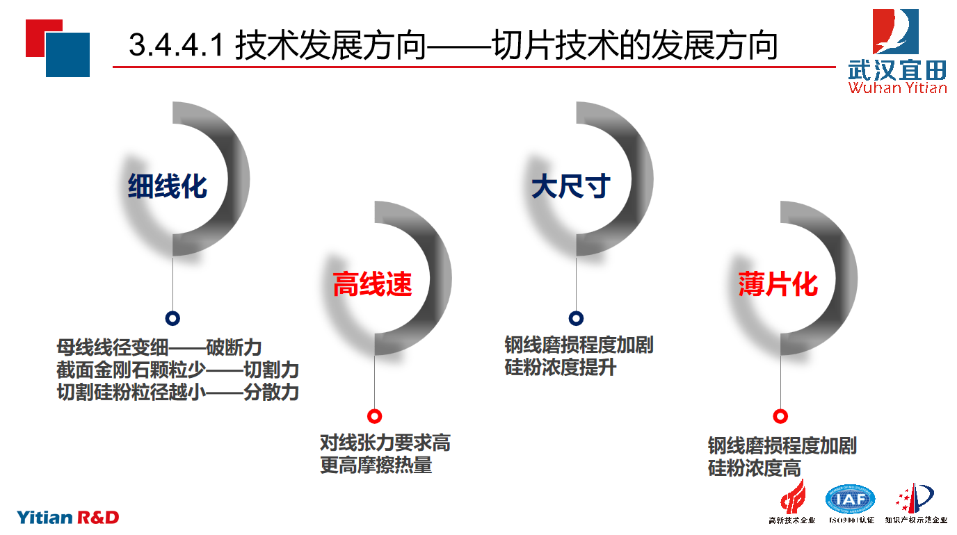 解决方案
