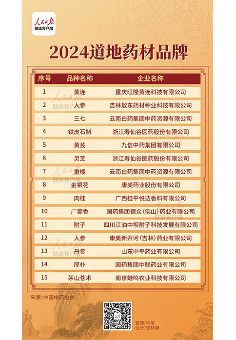 南京蛙鳴茅山蒼術榮獲中國中藥協會2024道地藥材品牌榮譽” 南京蛙鳴茅山蒼術榮獲中國中藥協會2024道地藥材品牌榮譽”