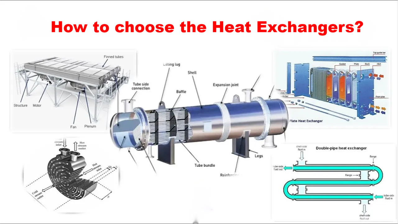 How to choose the best heat exchanger for you?
