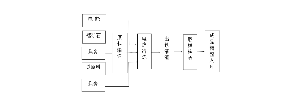 豐爾達