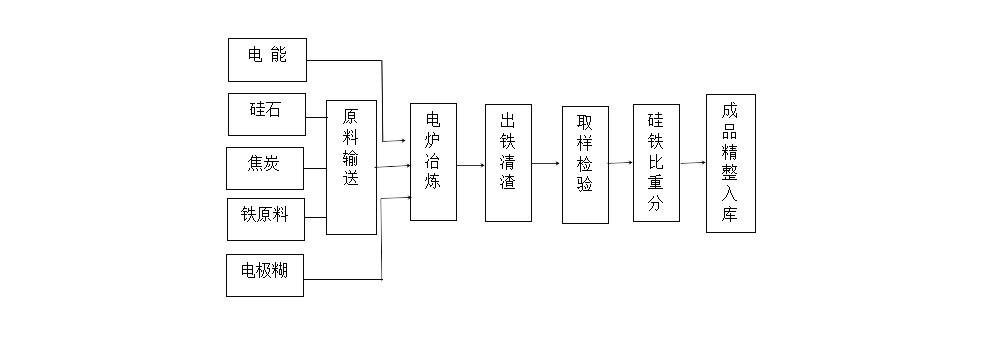 豐爾達