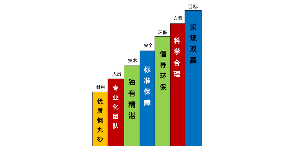 豐爾達(dá)