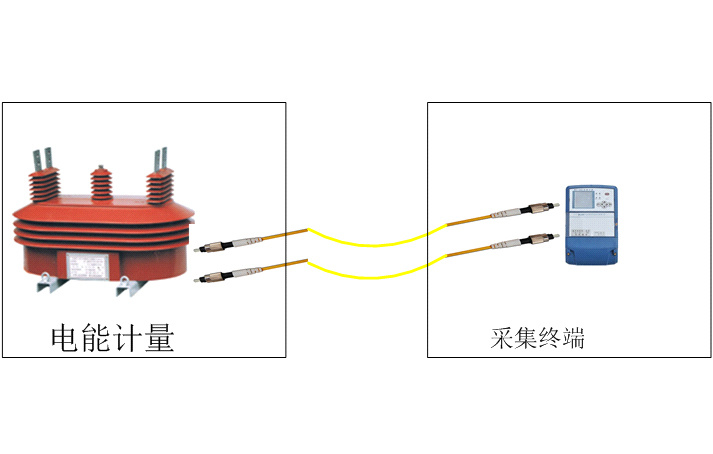 SJZHC-12型三相電子式數字計量裝置