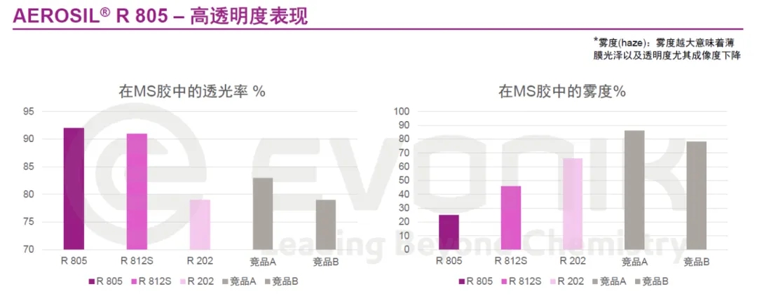 Haiyi Technology Trade Haiyi Technology Trade
