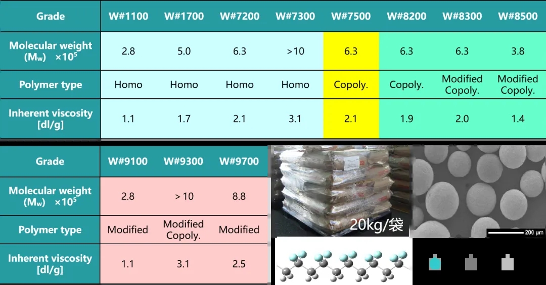 Haiyi Technology Trade Haiyi Technology Trade