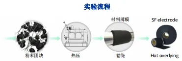 Haiyi Technology Trade Haiyi Technology Trade