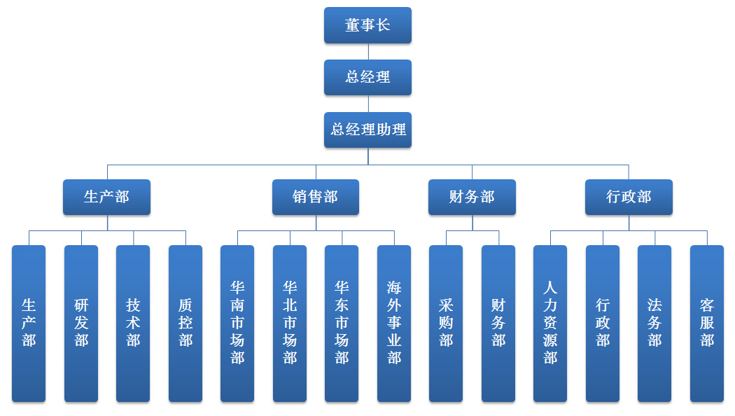 瑞佳测量
