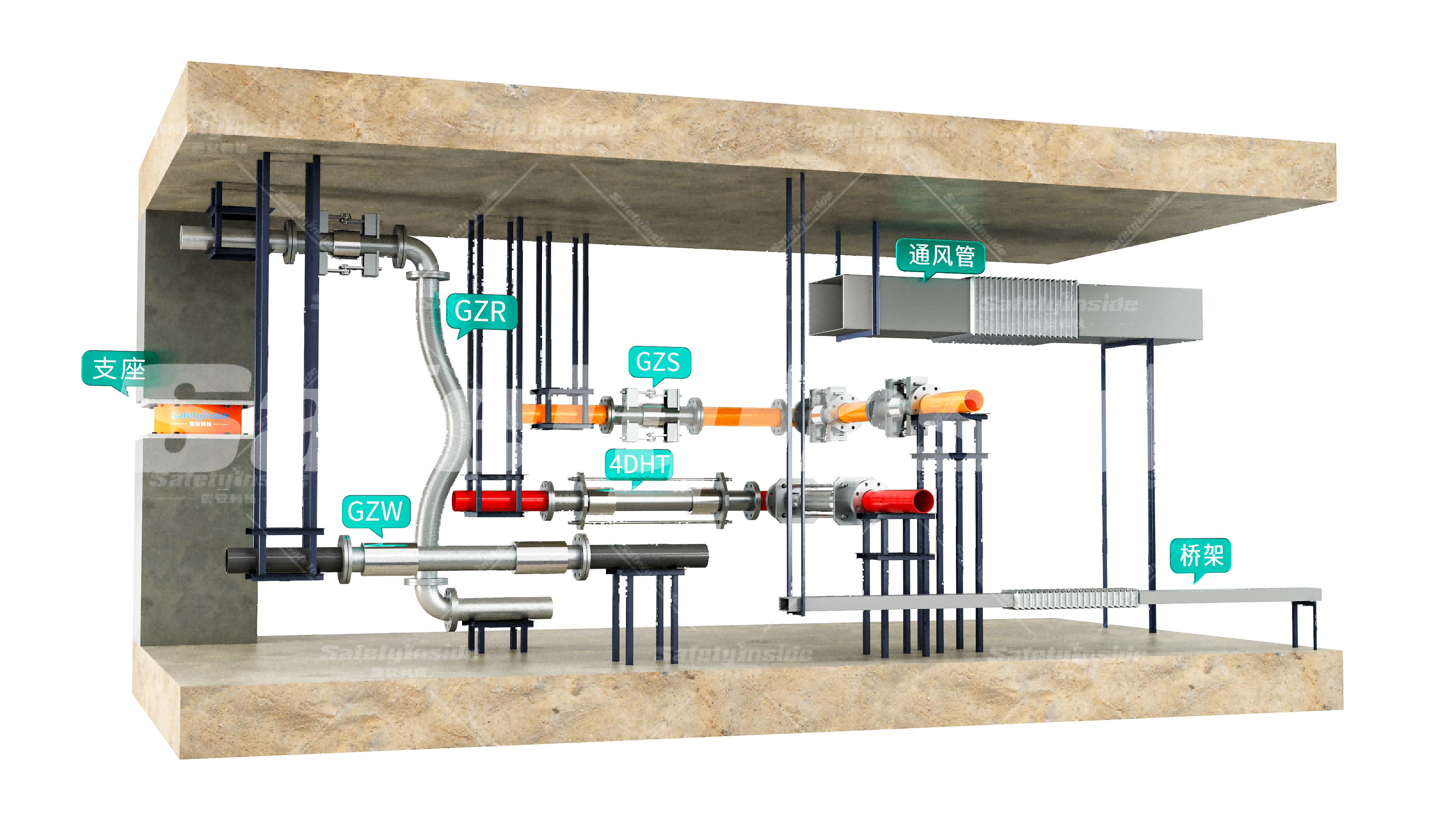 Comprehensive Solution for Flexible Connection