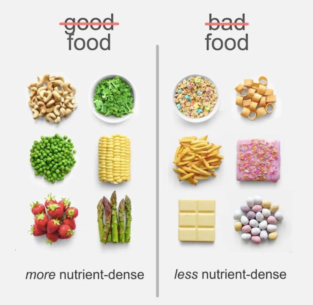 The Nuanced Relationship Between Fitness And Nutrition: Beyond Restrictive Paradigms