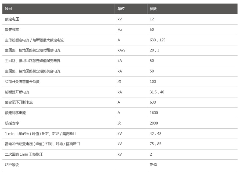 高壓交流金屬封閉環(huán)網(wǎng)開關(guān)設(shè)備