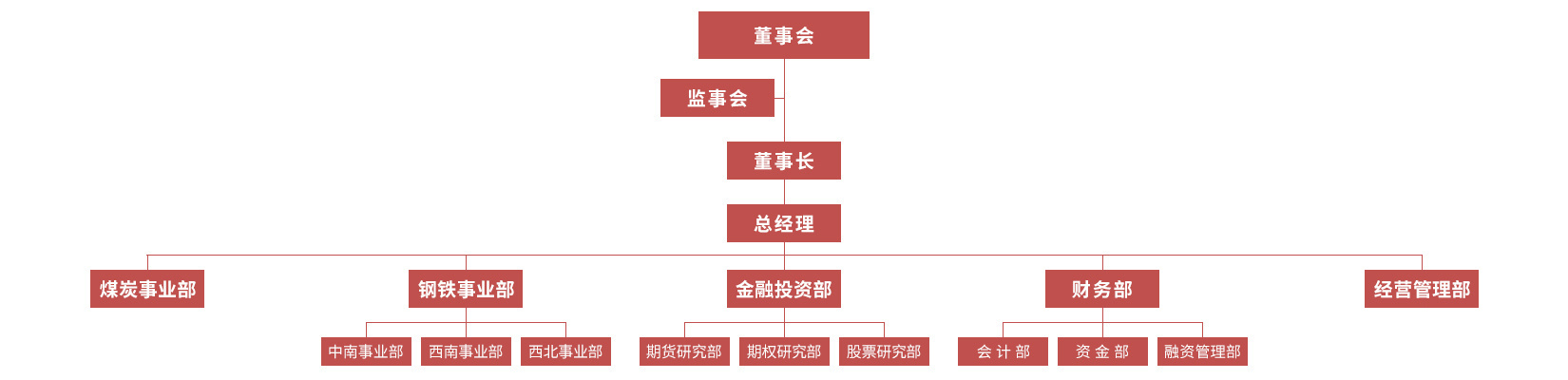 組織架構(gòu)