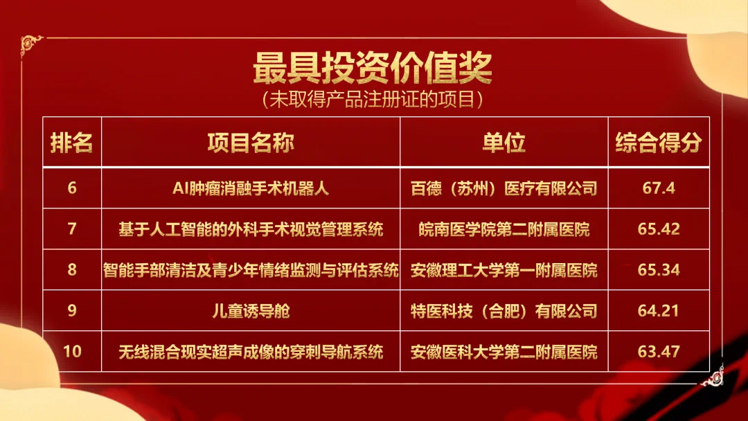 The integration of medicine and engineering empowers the development of China's big health industry