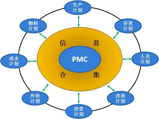 持續(xù)管理改善經(jīng)營(yíng)計(jì)劃部在行動(dòng)