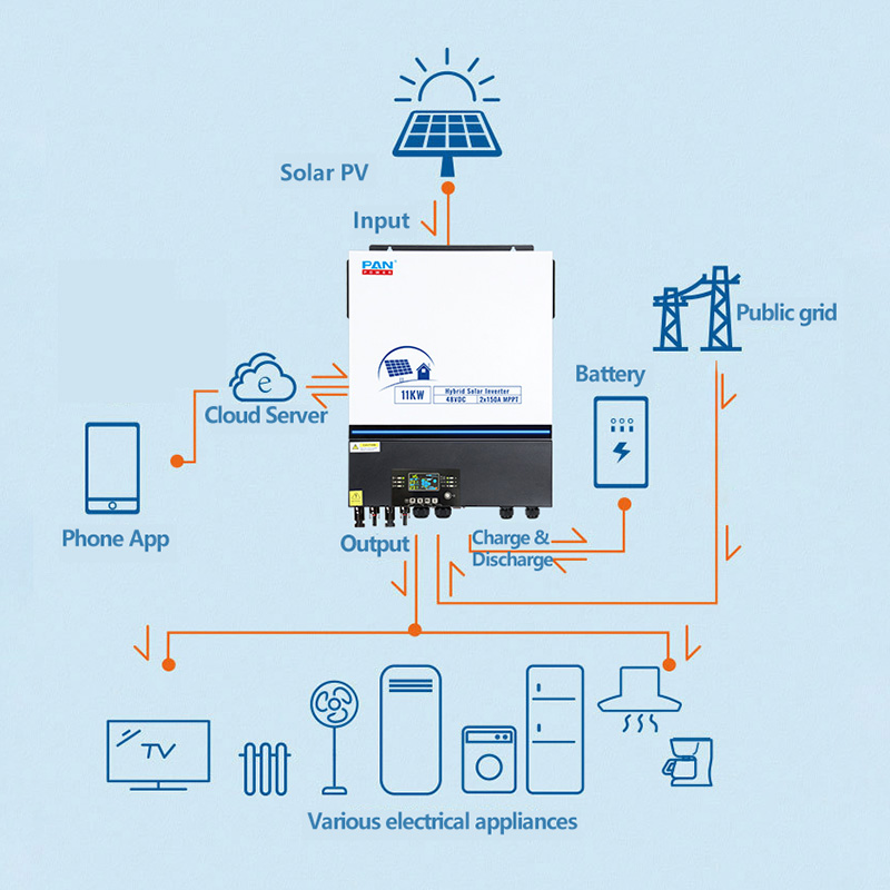 Low Frequency 1 Phase Inverter
