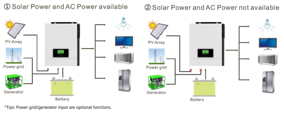 Solar Charge Controller