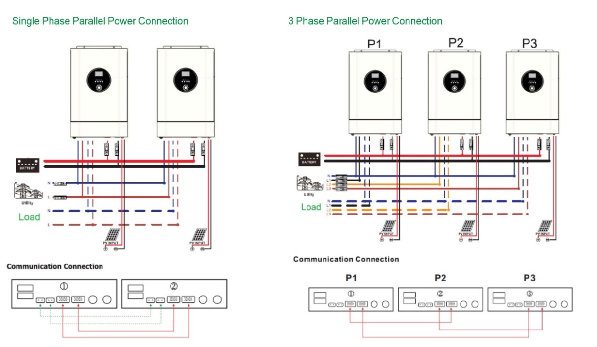 Low Frequency 3 Phase Inverter