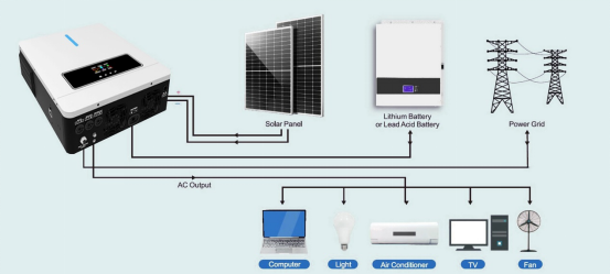 Inverter with Battery