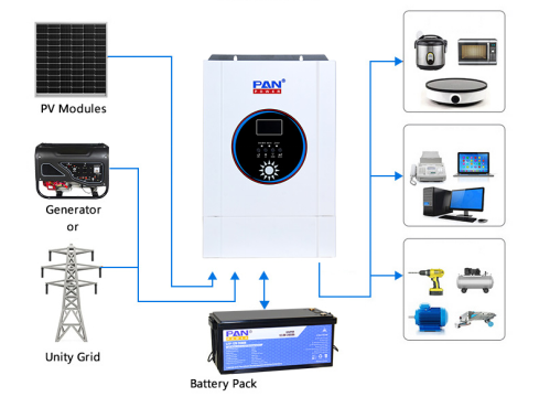 Inverter with Battery