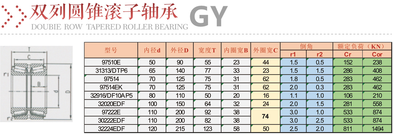 圆锥双列-贵阳永力轴承有限公司