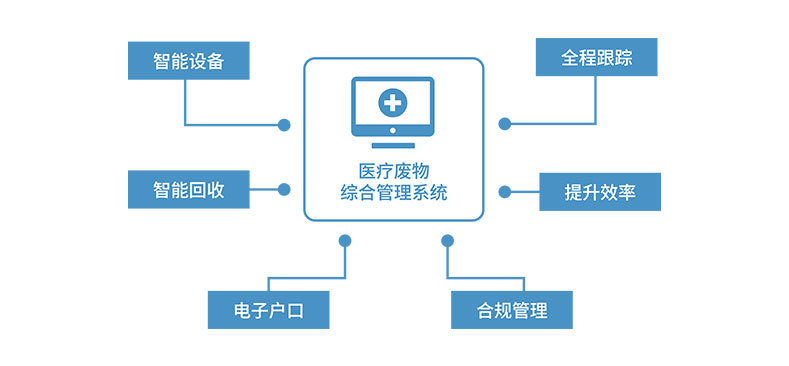 智慧医疗 智慧医疗
